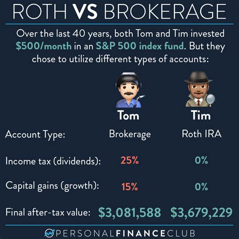 ira distribution capital gain box 2a|ireland roth account distribution.